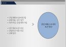 [여성과 진로] 업체 탐방 보고서 - 근로복지공단 (Korea Workers’ Corporation & Welfare Service).pptx 5페이지