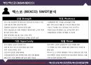 ★ 벡스코 (BEXCO) - 컨벤션센터(CONVENTION CENTER)- 벡스코 소개, 벡스코 개요, 사업분야 , 조직도, 회사연혁, 벡스코 인프라 , 벡스코 시설, 벡스코 비전과 전략, 벡스코 비전, 경영전략, SWOT분석.pptx
 29페이지