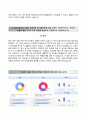 [한국자산관리공사 KAMCO 자기소개서] 한국자산관리공사 (대졸인턴5급) 자소서 +면접족보 [한국자산관리공사합격자기소개서▪한국자산관리공사채용형인턴자소서▪캠코자기소개서자소서▪캠코] 4페이지