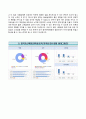 (동아대학교병원 자기소개서) 동아대학교병원 (간호사) 자소서 +면접족보 [동아대병원합격자기소개서▪동아대병원간호직자소서▪간호사이력서] 4페이지