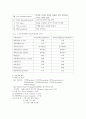 신경계(신경계 서론) 4페이지