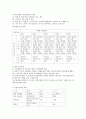 [지역사회복지] 내가 살고 있는 지역사회의 사회복지실천현장은 어떤 것이 있는지 찾아보시고 그 곳에서 하고 있는 사회복지 실천프로그램을 소개해 주세요 - 강동구 사회복지프로그램 (치매) 4페이지