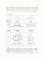 기독교와 불교의 비교 [종교] 3페이지