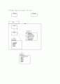 설계패턴(uml보고서) - UML 다이어그램 보고서 8페이지