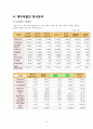 현대자동차 기업분석 30페이지