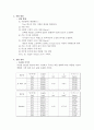 비틀림 실험 (결과레포트) 4페이지