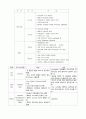 수술실 체크 리스트 OR check list 실습 [업무파악], [소독/멸균], [수술기본]
 9페이지