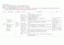 산부 케이스 스터디 - 간호진단 : 통증, 배뇨장애, 감염 위험성 1페이지