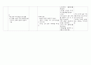 산부 케이스 스터디 - 간호진단 : 통증, 배뇨장애, 감염 위험성 3페이지