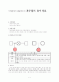 ★추천자료★[게슈탈트 놀이치료] 미약함에서 대담함까지: 게슈탈트 놀이치료 - 게슈탈트 놀이치료 사례, 심한 악몽을 반복하는 아동에 대한 놀이치료, 가계도, 가족 사항, 놀이치료 결과 1페이지