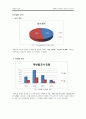 ★추천레포트★[대학교 등록금 인상 조사] 학생들의 등록금에 대한 인식, 한국 사회에서 문제화 되고 있는 등록금 이슈에 대해 조사, 등록금 인상 대책방안,미친 등록금’의 나라
 3페이지