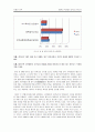 ★추천레포트★[대학교 등록금 인상 조사] 학생들의 등록금에 대한 인식, 한국 사회에서 문제화 되고 있는 등록금 이슈에 대해 조사, 등록금 인상 대책방안,미친 등록금’의 나라
 13페이지