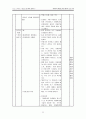 ★추천레포트★[학교 폭력 예방 프로그램 작성] 학교폭력 예방을 위한 교육 프로그램, 역할극 프로그램, 청소년 복지 프로그램, 프로포절 작성,학교폭력 예방 ok 22페이지