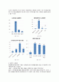 ★추천레포트★[청소년 스마트폰 중독 실태와 해결방안] 청소년 스마트폰 중독 개념, 청소년 스마트폰 중독 원인, 청소년 스마트폰 중독 실태, 청소년 스마트폰 중독 해결방안,문제제기
 6페이지