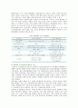 [감정노동 사례] 감정노동의 사례 ; 감정노동의 구성요소와 결과 분석 {감정의 중요성, 감정노동 정의와 구성요소, 선행요인, 통제방식, 모델, 감정노동의 긍정적-부정적 결과, 은행 텔러들의 감정노동 사례} 9페이지