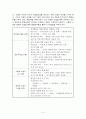 구성주의와 교육 [교육학] {구성주의 정의와 구성주의 교육, 구성주의와 객관주의의 차이점, 피아제의 인지적 구성주의, 비고츠키의 사회적 구성주의} 4페이지