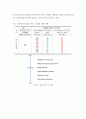 대중교통지향형도시개발 TOD (Transit Oriented Development) 9페이지