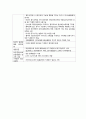 급성 호흡부전(Acute respiratory distress syndrome). 보고서, 급성호흡부전 문헌고찰 4페이지