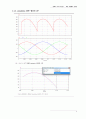 실험5 삼상 위상제어 정류기 : 전력변환 회로에 대해 소개하고(전력전자-산업전자 수업내용), 이에 대한 시뮬레이션(Psim tool사용)을 행한다. 3페이지