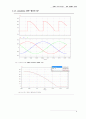 실험5 삼상 위상제어 정류기 : 전력변환 회로에 대해 소개하고(전력전자-산업전자 수업내용), 이에 대한 시뮬레이션(Psim tool사용)을 행한다. 6페이지