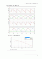 실험5 삼상 위상제어 정류기 : 전력변환 회로에 대해 소개하고(전력전자-산업전자 수업내용), 이에 대한 시뮬레이션(Psim tool사용)을 행한다. 9페이지