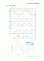 실험5 삼상 위상제어 정류기 : 전력변환 회로에 대해 소개하고(전력전자-산업전자 수업내용), 이에 대한 시뮬레이션(Psim tool사용)을 행한다. 12페이지