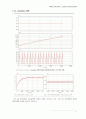 실험5 DC to DC converter Flyback, Forward : 전력변환 회로에 대해 소개하고(전력전자-산업전자 수업내용), 이에 대한 시뮬레이션(Psim tool사용)을 행한다. 3페이지