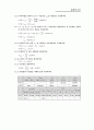 (3) 브리지 전파정류회로 (결과보고서) 2페이지