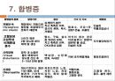 당뇨케이스, 당뇨PPT Diabetes melitus (DM) - 당뇨 간호과정 당뇨 간호진단 당뇨 간호사정 , 당뇨 원인 당뇨 분류 증상및징후 당뇨 진단  합병증 , 당뇨교육자료, 당뇨교육PPT 당뇨 합병증.pptx 9페이지