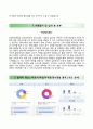 (한양대학교의료원 자기소개서) 한양대학교의료원 간호사 자소서 +면접족보 [한양대학교병원자기소개서∑한양대학교병원간호직자소서∑한양대병원이력서∑간호사] 합격예문 우수추천 리포트
 4페이지