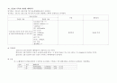 기본간호학 A2 투약간호과정 - 진단명 :인슐린 의존형 당뇨병(제 1형 당뇨병) 3페이지