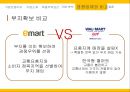 이마트(emart) 성공전략 - 기업선정이유, 기업소개, 비용우위 전략, 기업 분석, 내부역량, 외부환경, 경쟁사와 비교.pptx
 21페이지