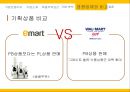 이마트(emart) 성공전략 - 기업선정이유, 기업소개, 비용우위 전략, 기업 분석, 내부역량, 외부환경, 경쟁사와 비교.pptx
 22페이지