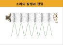 소리와 파동 - 파동의 전달,파동의 종류, 횡파와 종파.pptx 14페이지