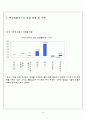 MSN (Microsoft Network)엠에스엔,다국적 기업의 해외진출 실패사례 분석,MSN의 국내시장 진출,SWOT을 통한 실패요인 분석,MSN
 4페이지