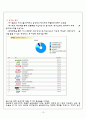 MSN (Microsoft Network)엠에스엔,다국적 기업의 해외진출 실패사례 분석,MSN의 국내시장 진출,SWOT을 통한 실패요인 분석,MSN
 15페이지