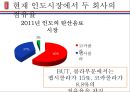 코카콜라(Coca Cola) VS 펩시콜라(Pepsi Cola) 인도시장 전쟁 - 인도시장진출, 인도시장성공사례, 인도시장 4P 전략.pptx 15페이지