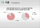 공공이전 이전에 따른 지역경제 파급효과 - 부동산 가격변동을 중심으로 (지역경제 파급효과,부동산 격변동,국토균형발전,공공기관이전 현황및 문제,부동산시장).pptx 7페이지