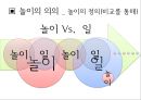 “놀이”의 교육적 의의와 활용 - 놀이의 의의, 이론, 발달 {놀이의 의의(놀이의 정의,놀이의 의의),놀이의 이론(고전적 놀이 이론,현대적 놀이 이론),놀이의 발달(운동놀이인지적 놀이,사회적 놀이의 발달)}.pptx 6페이지