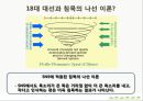 [매스컴과 사회] 매스미디어를 통해서 본 18대 대선의 특징과 매스컴, 언론 (신문), 방송 매체, SNS 마케팅전략사례.pptx 43페이지