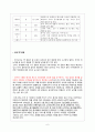 외식업계의 팁(TIP)과 봉사료 (TIP과 봉사료 차이,TIP과 봉사료의 SWOT 분석,브랜드마케팅) 7페이지