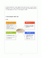 외식업계의 팁(TIP)과 봉사료 (TIP과 봉사료 차이,TIP과 봉사료의 SWOT 분석,브랜드마케팅) 18페이지