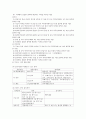 직업정보론 - 워크넷의 이해 & 자격제도의 이해 13페이지