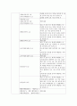 직업정보론 - 워크넷의 이해 & 자격제도의 이해 14페이지