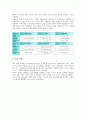 기업전략(사업전략, 경영전략)의 태도, 집단, 기업전략(사업전략, 경영전략)의 경영위기, 기업인수합병(M&A), 기업전략(사업전략, 경영전략)의 구조조정, 디플레이션, 기업전략(사업전략, 경영전략)의 사례 분석 11페이지