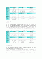 기업전략(사업전략, 경영전략)의 태도, 집단, 기업전략(사업전략, 경영전략)의 경영위기, 기업인수합병(M&A), 기업전략(사업전략, 경영전략)의 구조조정, 디플레이션, 기업전략(사업전략, 경영전략)의 사례 분석 12페이지