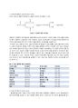 【식품화학실험】 05 - 비누화가, 요오드가 측정 실험 (과제 비누화가, 요오드가 정의, blank test, 전분시약, 28.05, 1.269의 의미 포함) 2페이지