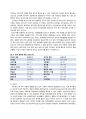 【식품화학실험】 05 - 비누화가, 요오드가 측정 실험 (과제 비누화가, 요오드가 정의, blank test, 전분시약, 28.05, 1.269의 의미 포함) 3페이지