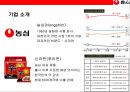 중국라면 시장의 이해 및 농심의 중국시장 진출 성공 전략  (신라면 중국시장).pptx 3페이지