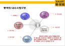 [이마트 중국시장실패] 이마트(e·mart)의 중국진출 실패사례와 교훈 & 중국내수 시장의 특성.pptx 3페이지